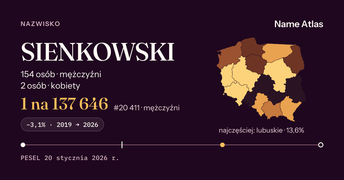 Karta nazwiska z liczbami z rejestru PESEL: SIENKOWSKI