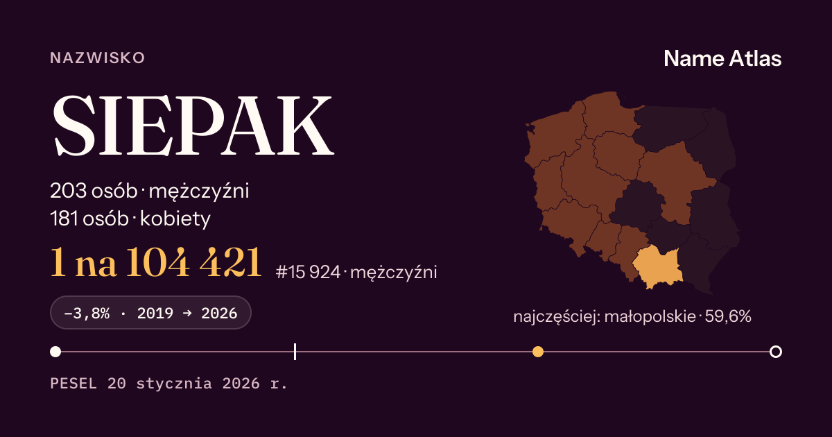Karta nazwiska z liczbami z rejestru PESEL: SIEPAK