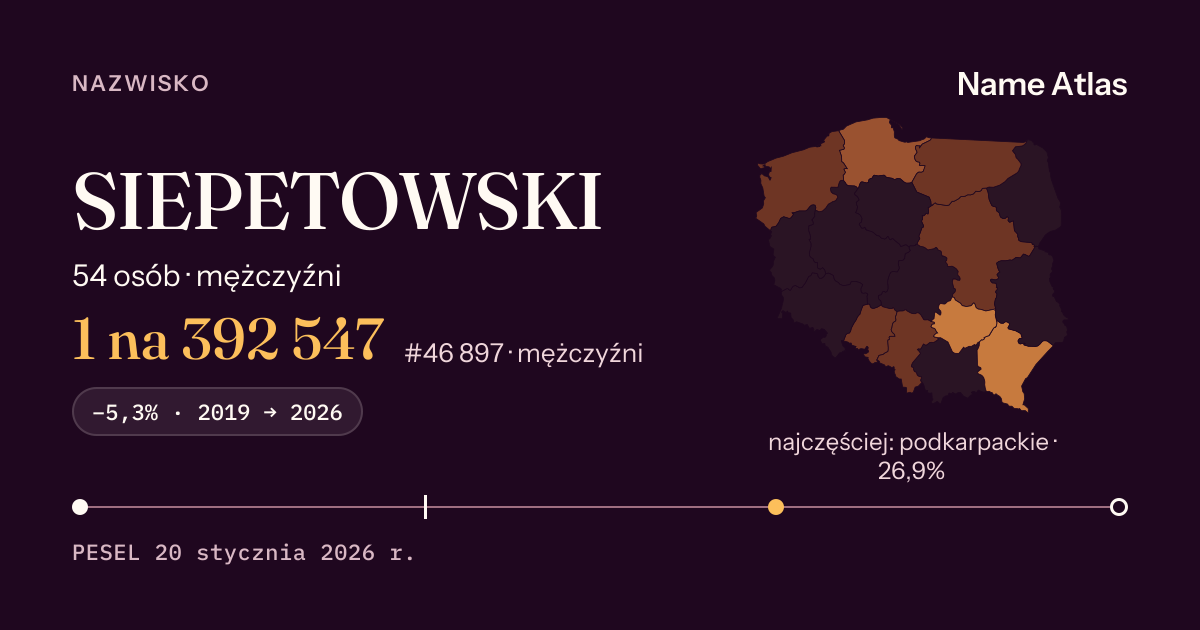 Karta nazwiska z liczbami z rejestru PESEL: SIEPETOWSKI