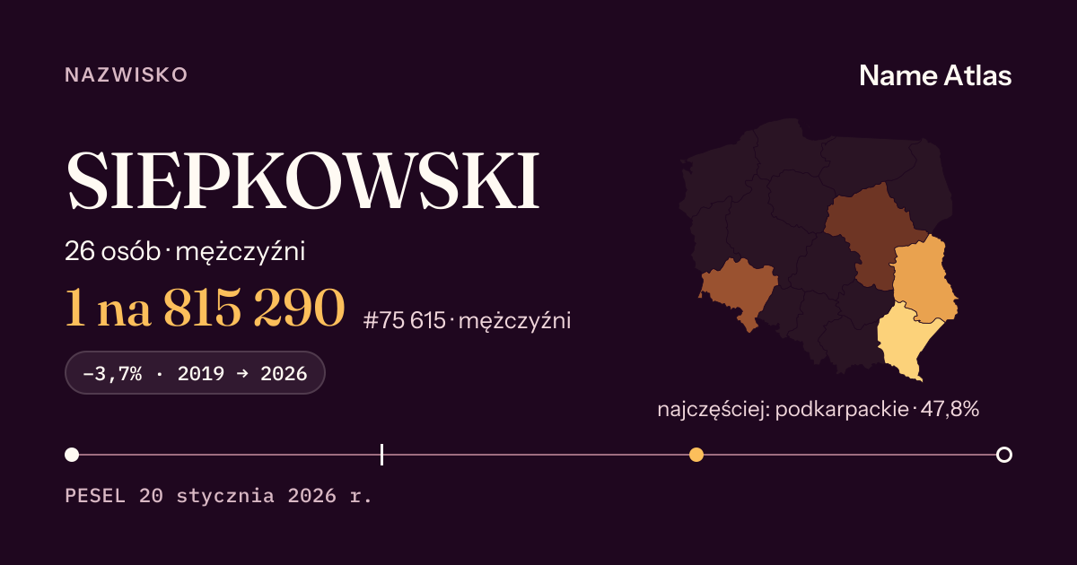 Karta nazwiska z liczbami z rejestru PESEL: SIEPKOWSKI