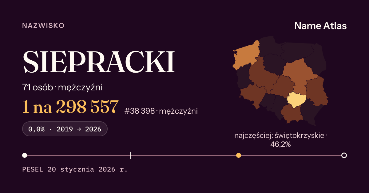 Karta nazwiska z liczbami z rejestru PESEL: SIEPRACKI