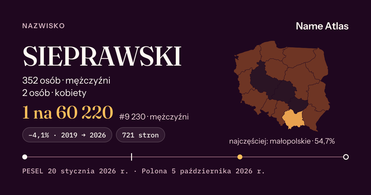 Karta nazwiska z liczbami z rejestru PESEL: SIEPRAWSKI