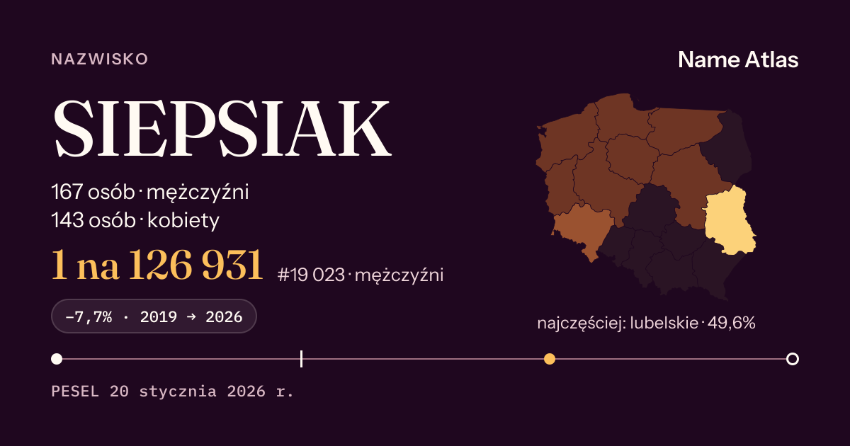 Karta nazwiska z liczbami z rejestru PESEL: SIEPSIAK