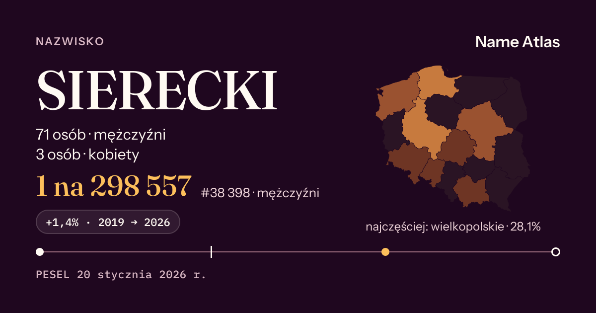 Karta nazwiska z liczbami z rejestru PESEL: SIERECKI