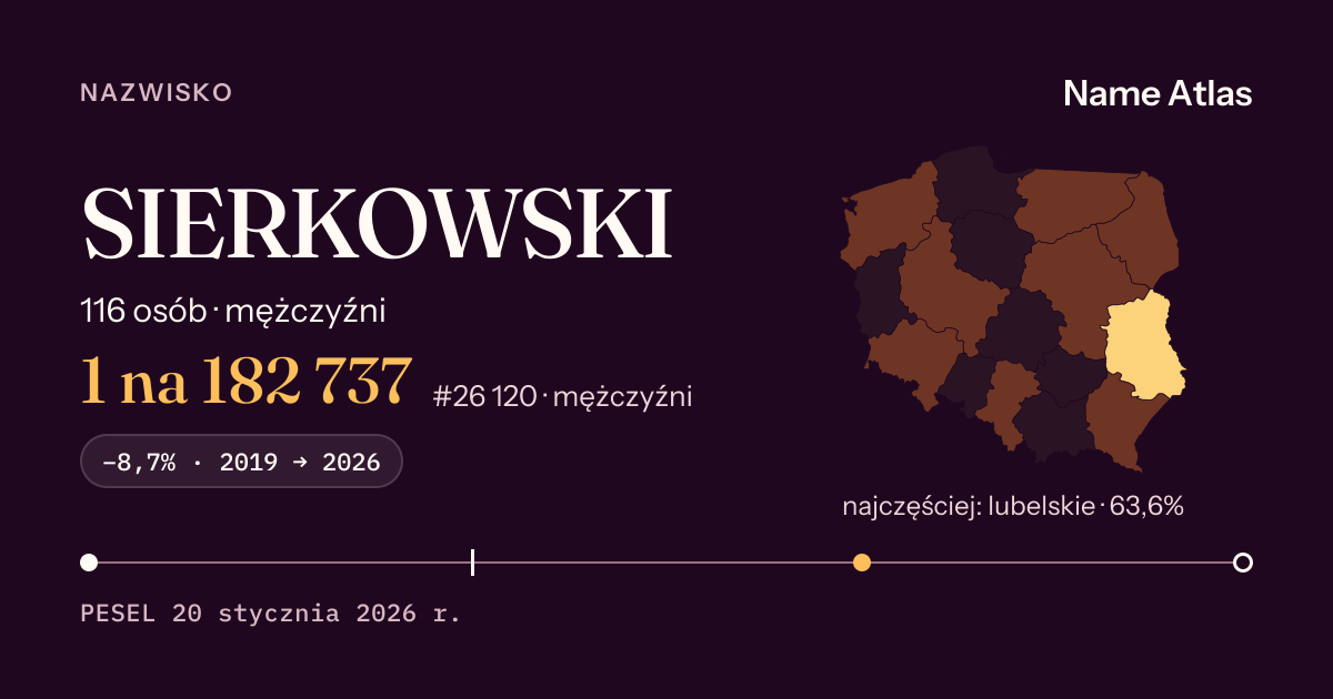 Karta nazwiska z liczbami z rejestru PESEL: SIERKOWSKI