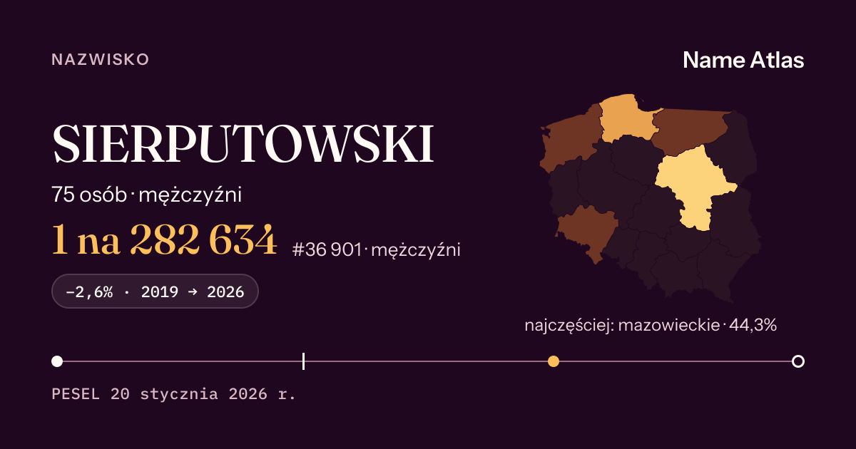 Karta nazwiska z liczbami z rejestru PESEL: SIERPUTOWSKI