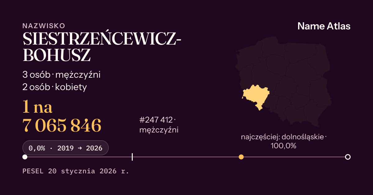 Karta nazwiska z liczbami z rejestru PESEL: SIESTRZEŃCEWICZ-BOHUSZ