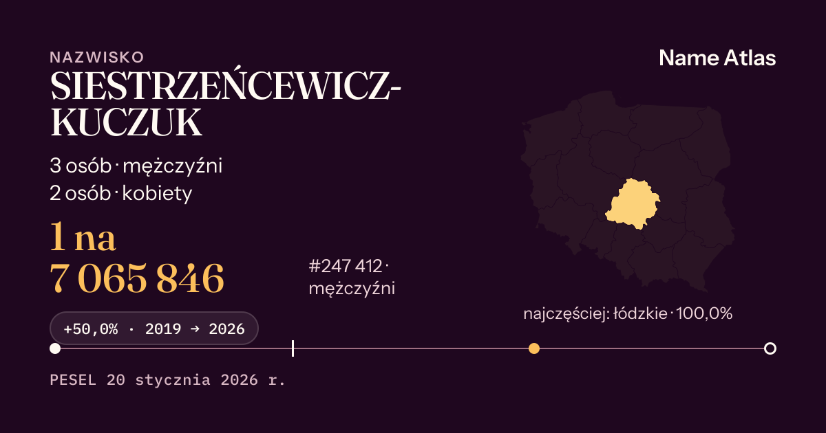 Karta nazwiska z liczbami z rejestru PESEL: SIESTRZEŃCEWICZ-KUCZUK