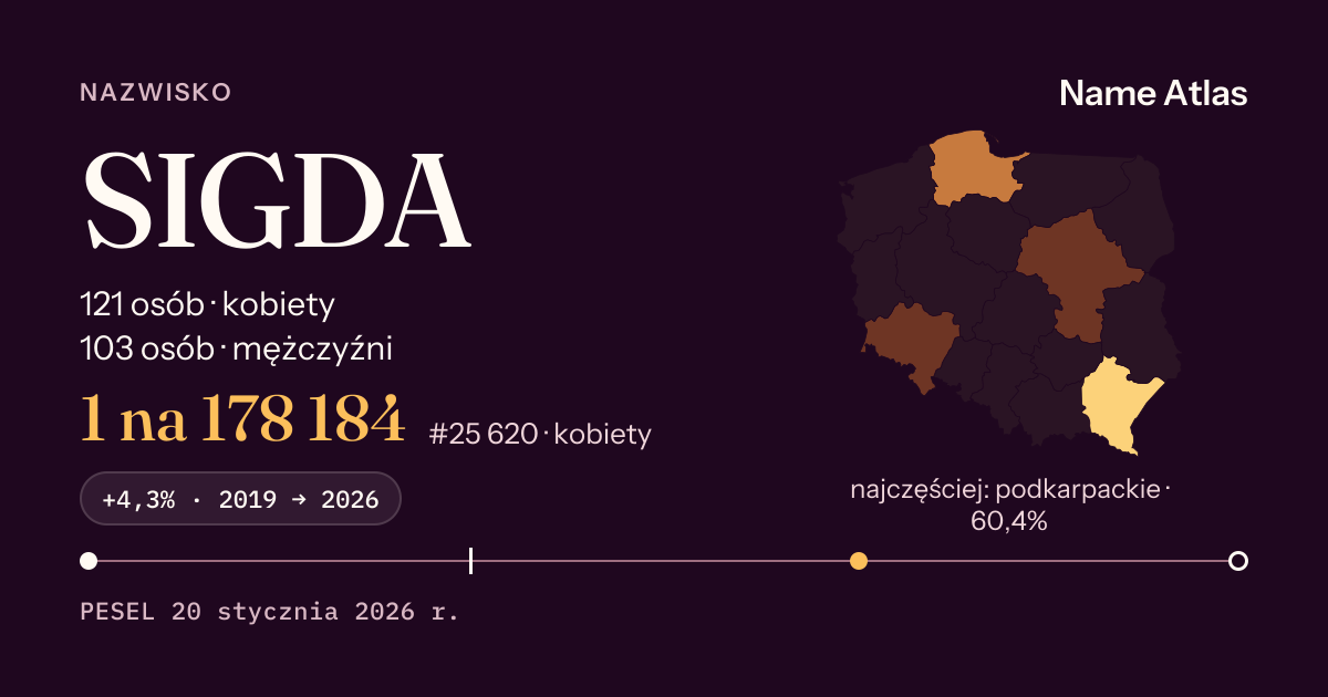 Karta nazwiska z liczbami z rejestru PESEL: SIGDA