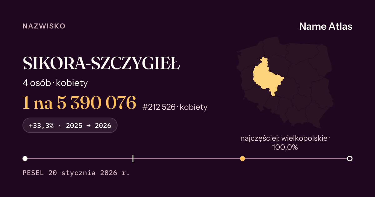 Karta nazwiska z liczbami z rejestru PESEL: SIKORA-SZCZYGIEŁ