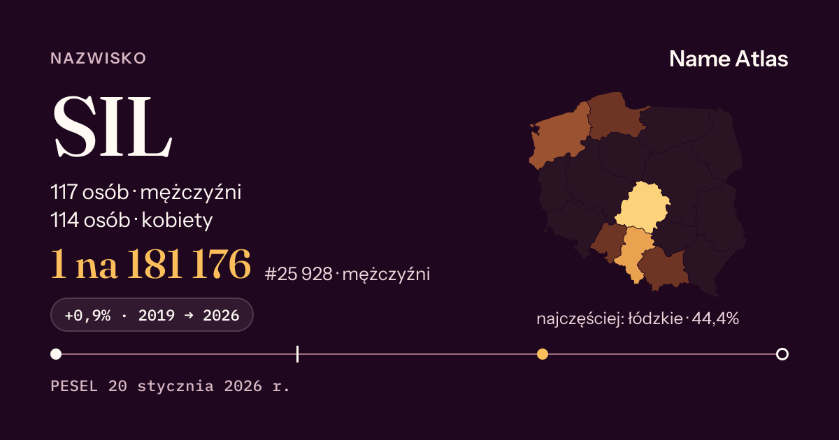 Karta nazwiska z liczbami z rejestru PESEL: SIL