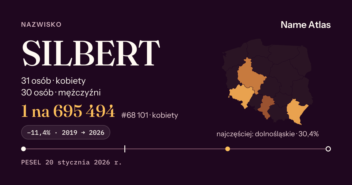 Karta nazwiska z liczbami z rejestru PESEL: SILBERT