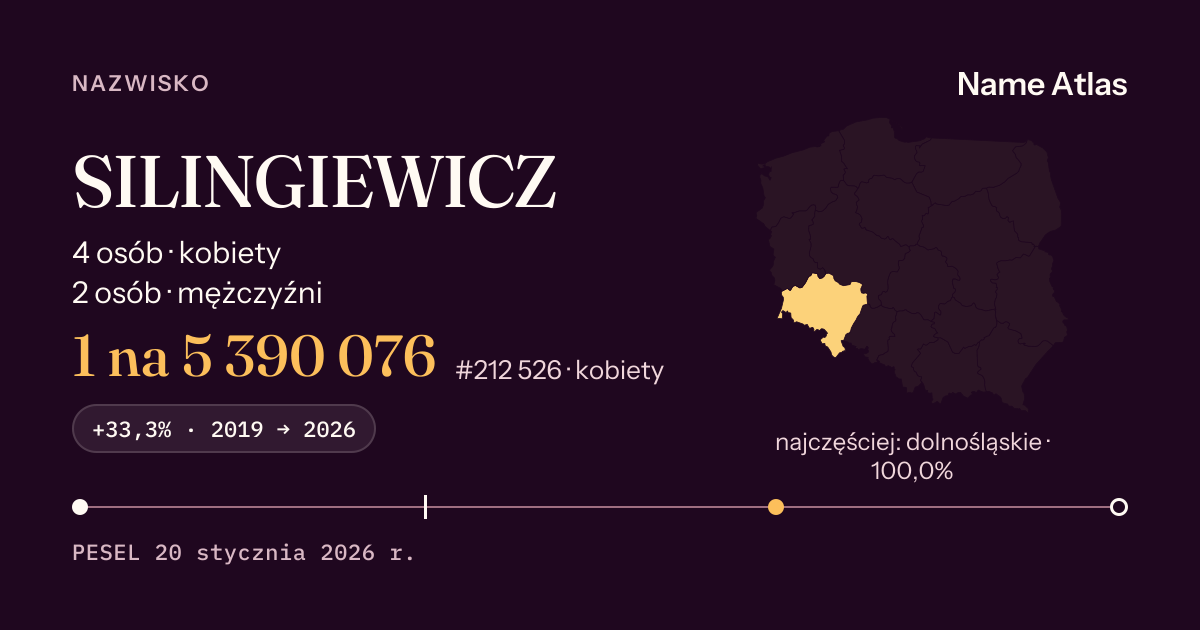 Karta nazwiska z liczbami z rejestru PESEL: SILINGIEWICZ