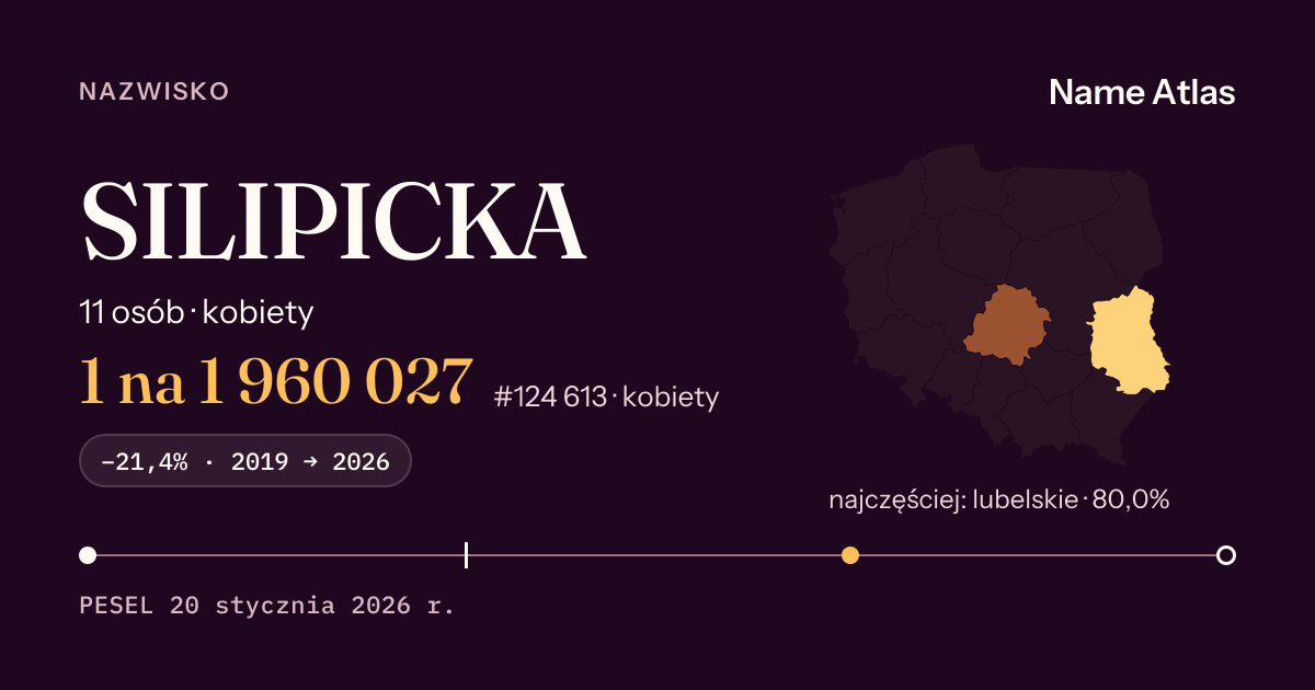 Karta nazwiska z liczbami z rejestru PESEL: SILIPICKA