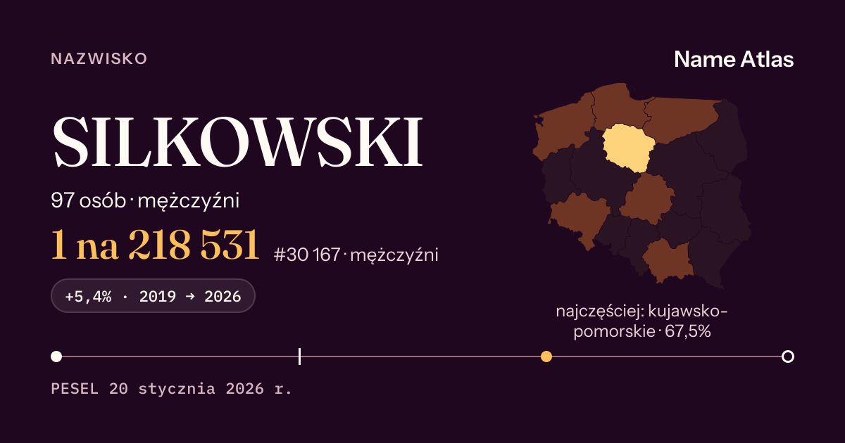 Karta nazwiska z liczbami z rejestru PESEL: SILKOWSKI