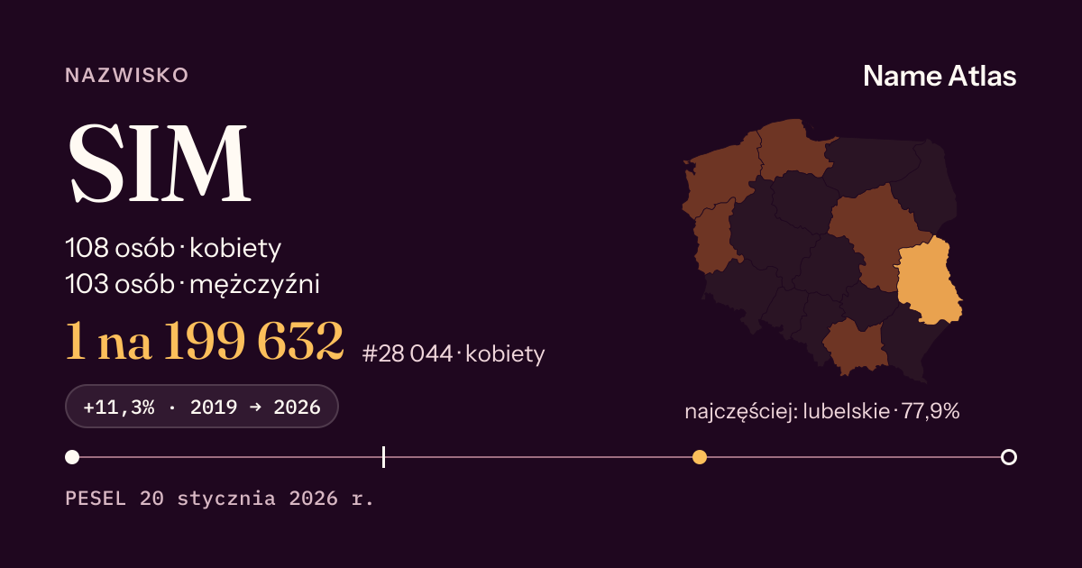 Karta nazwiska z liczbami z rejestru PESEL: SIM