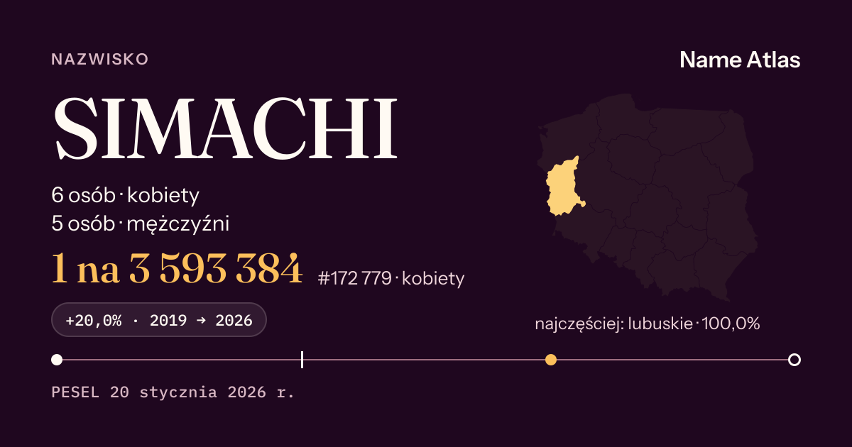 Karta nazwiska z liczbami z rejestru PESEL: SIMACHI