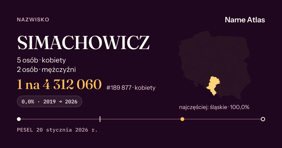 Karta nazwiska z liczbami z rejestru PESEL: SIMACHOWICZ