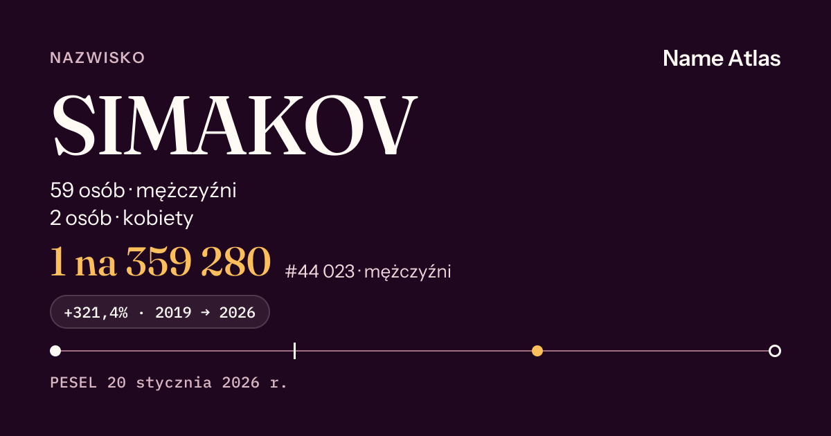 Karta nazwiska z liczbami z rejestru PESEL: SIMAKOV