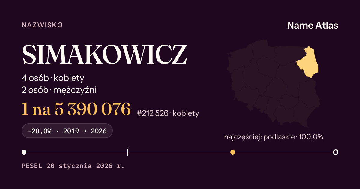 Karta nazwiska z liczbami z rejestru PESEL: SIMAKOWICZ