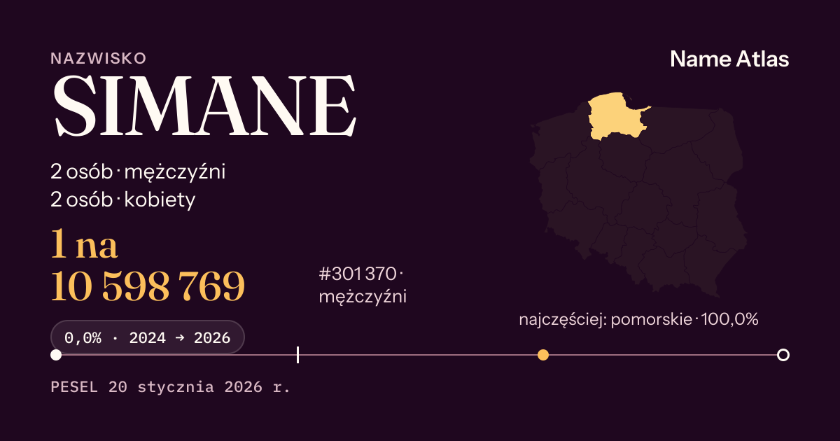 Karta nazwiska z liczbami z rejestru PESEL: SIMANE
