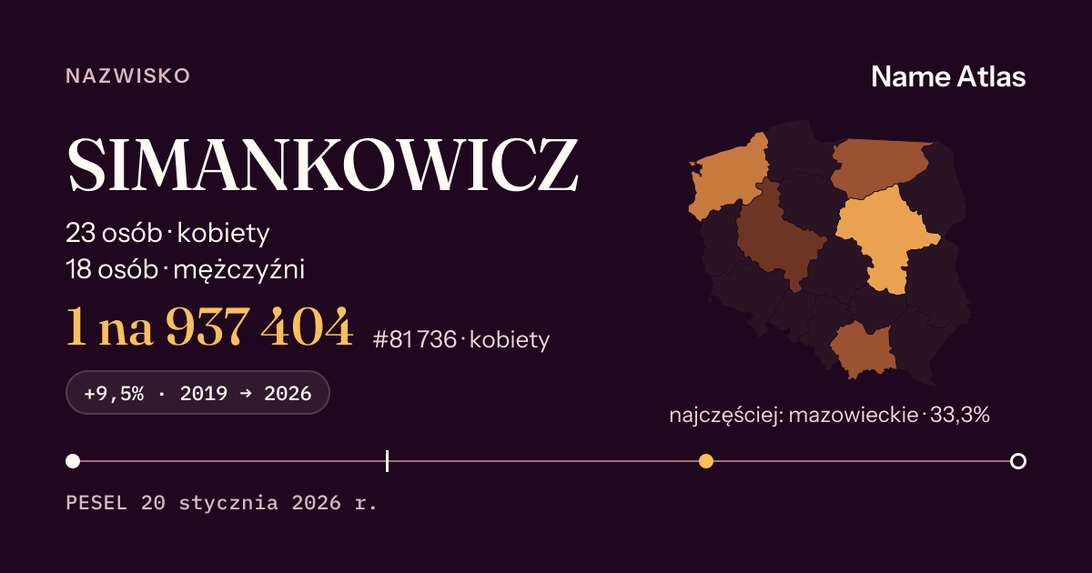 Karta nazwiska z liczbami z rejestru PESEL: SIMANKOWICZ