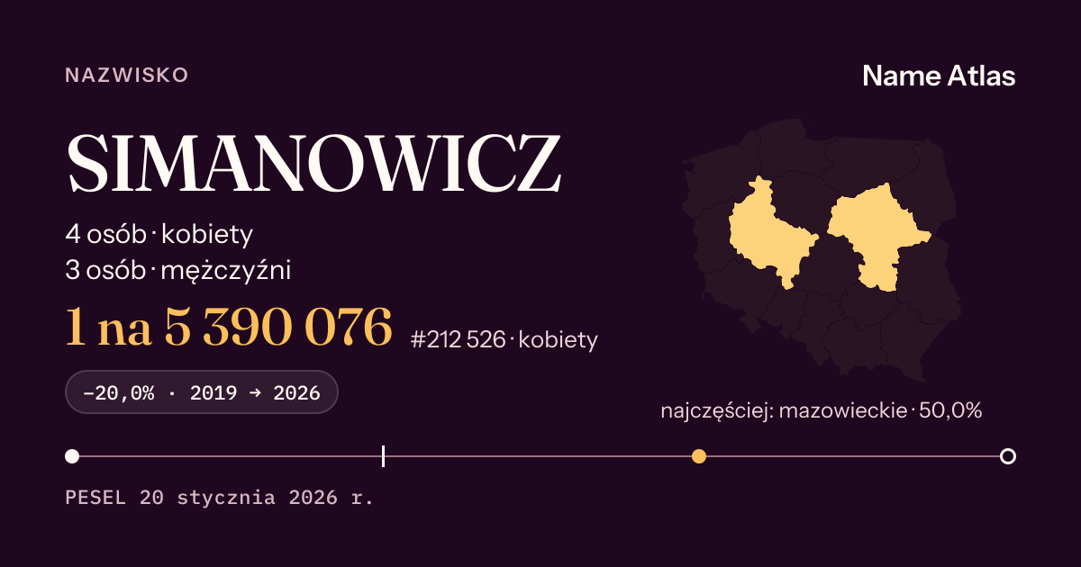 Karta nazwiska z liczbami z rejestru PESEL: SIMANOWICZ