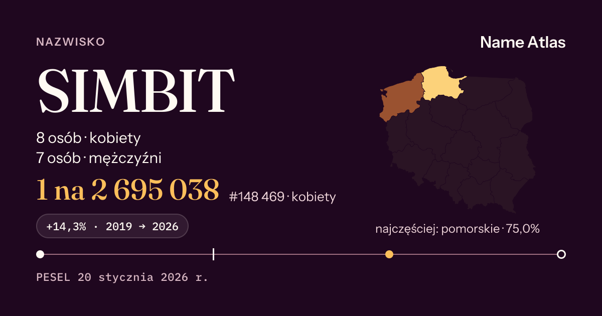 Karta nazwiska z liczbami z rejestru PESEL: SIMBIT