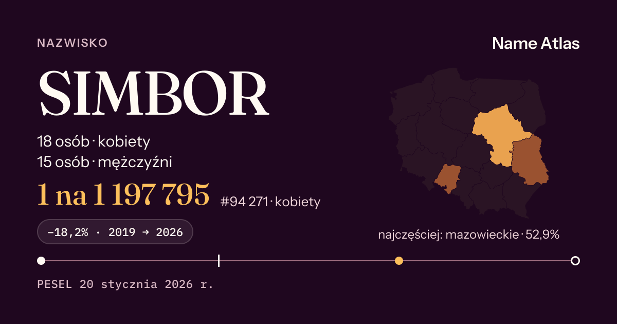 Karta nazwiska z liczbami z rejestru PESEL: SIMBOR