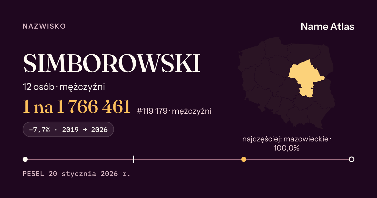 Karta nazwiska z liczbami z rejestru PESEL: SIMBOROWSKI