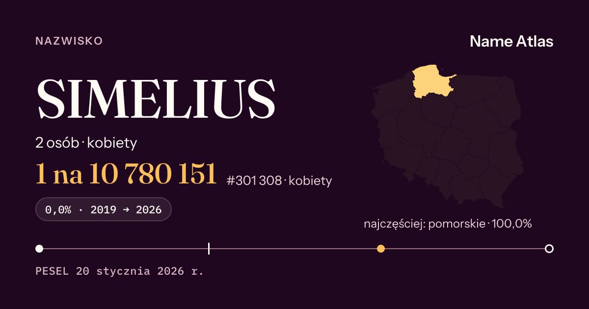 Karta nazwiska z liczbami z rejestru PESEL: SIMELIUS