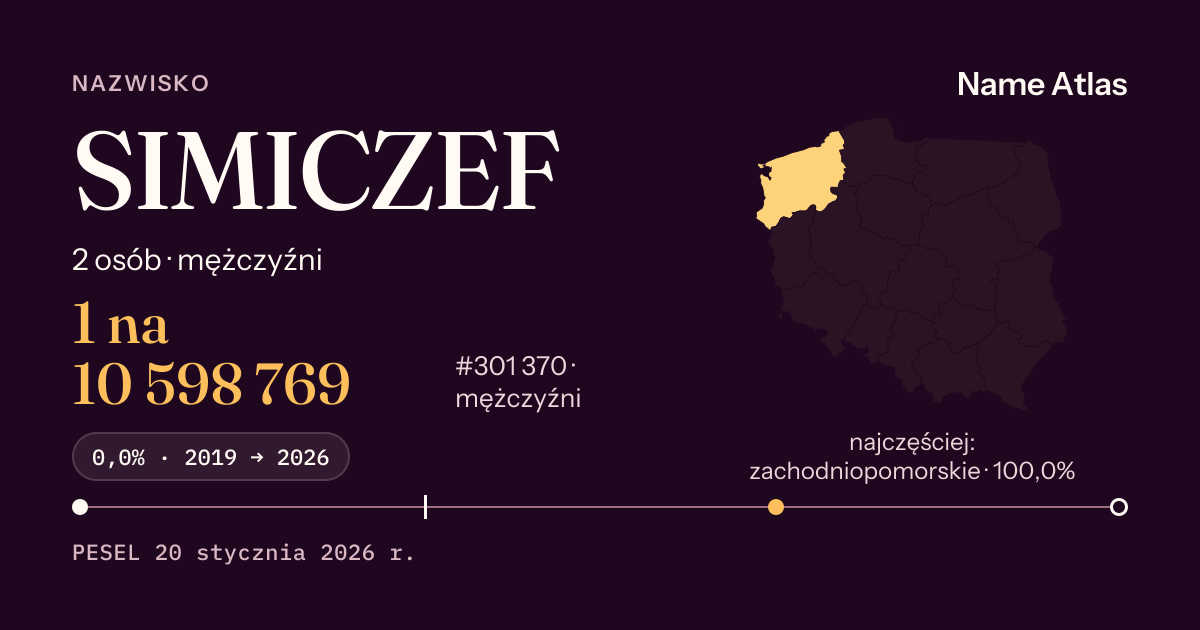 Karta nazwiska z liczbami z rejestru PESEL: SIMICZEF