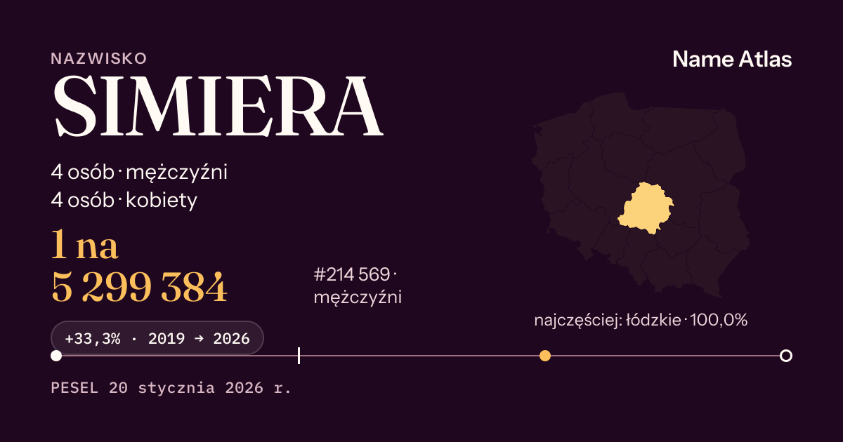 Karta nazwiska z liczbami z rejestru PESEL: SIMIERA