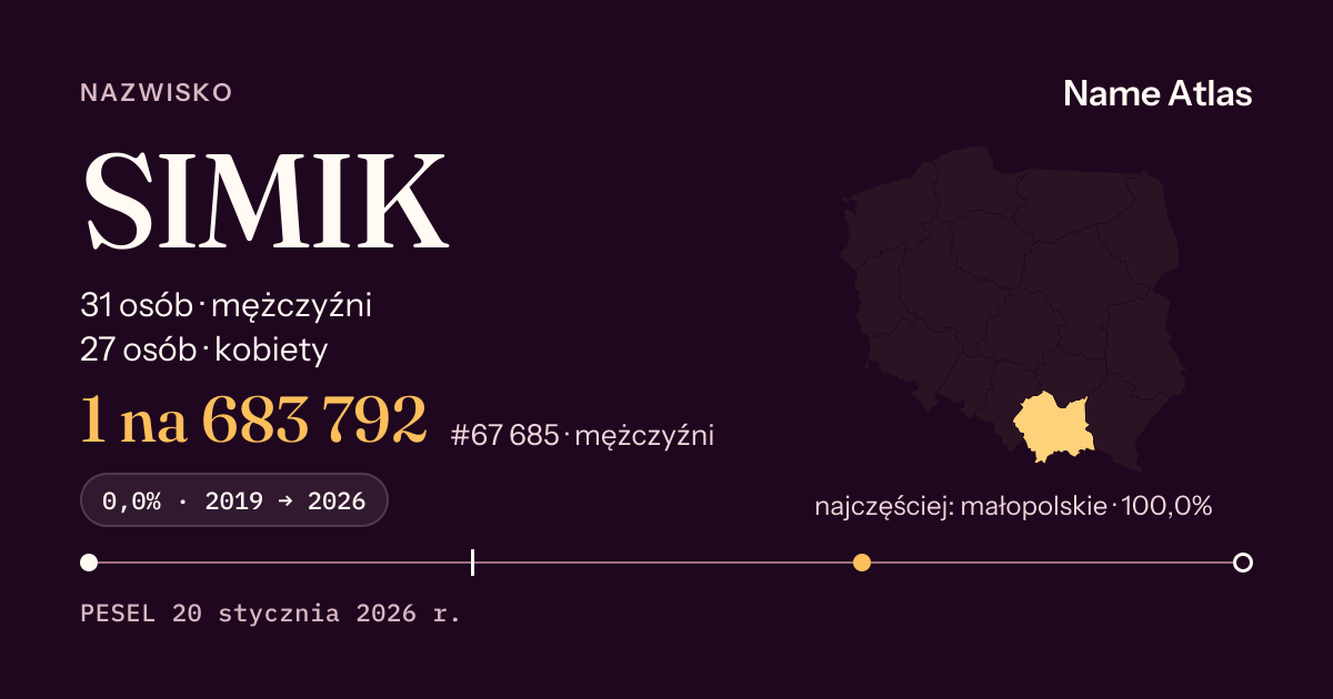 Karta nazwiska z liczbami z rejestru PESEL: SIMIK