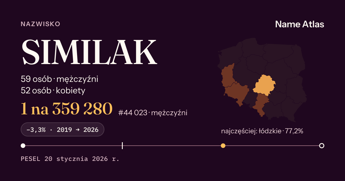 Karta nazwiska z liczbami z rejestru PESEL: SIMILAK