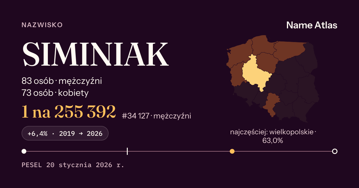Karta nazwiska z liczbami z rejestru PESEL: SIMINIAK