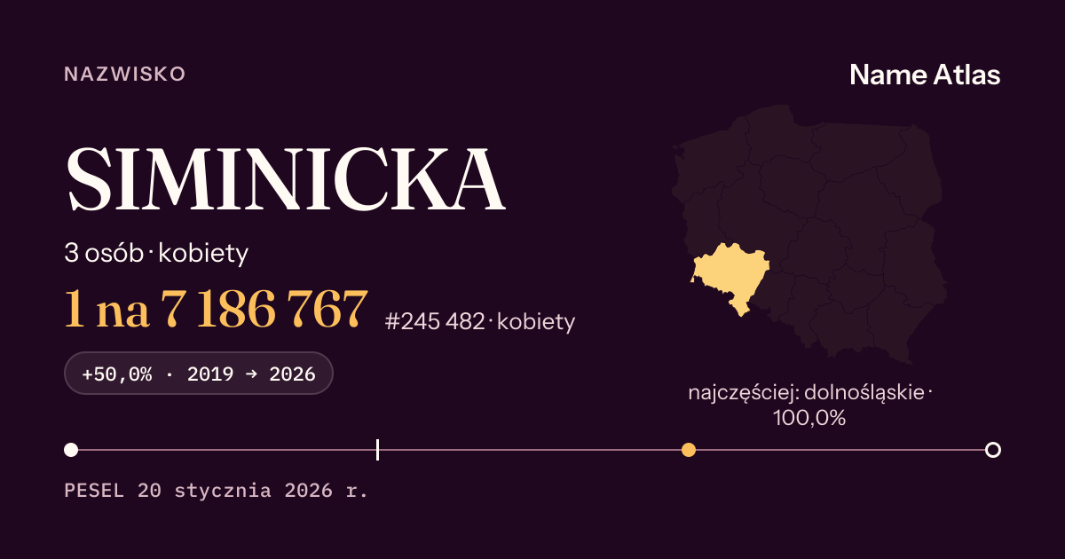 Karta nazwiska z liczbami z rejestru PESEL: SIMINICKA