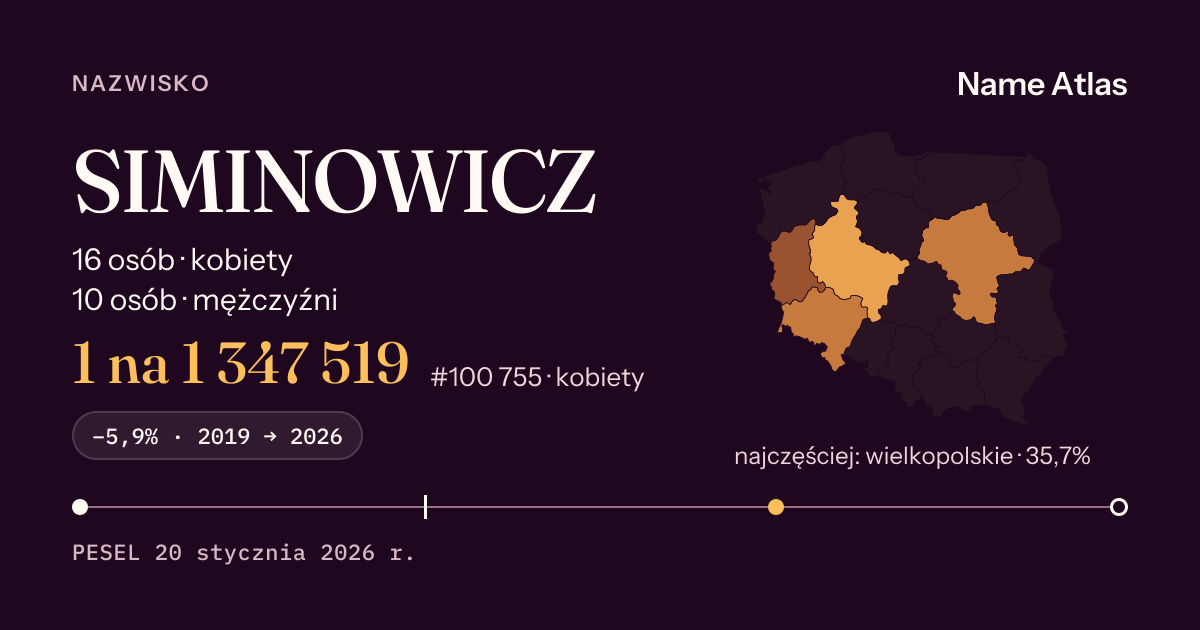 Karta nazwiska z liczbami z rejestru PESEL: SIMINOWICZ