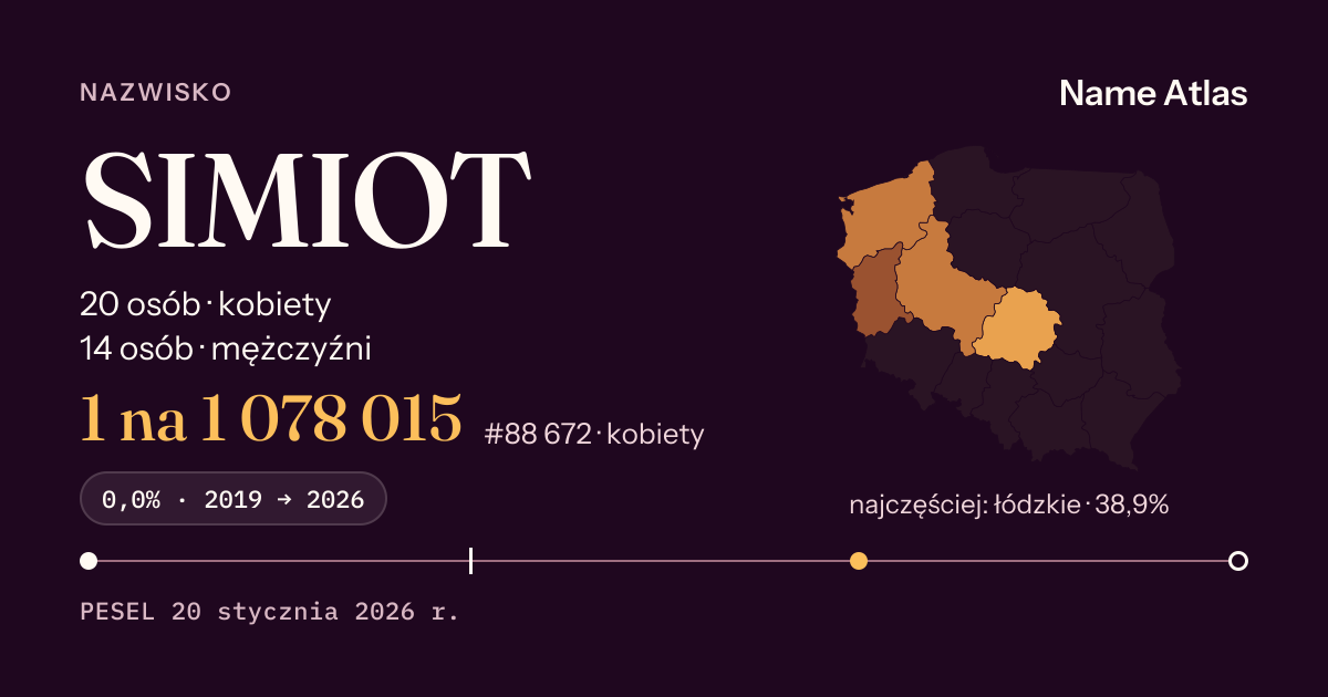 Karta nazwiska z liczbami z rejestru PESEL: SIMIOT