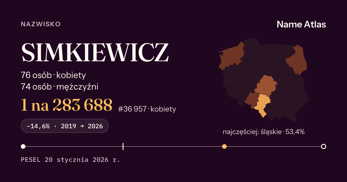 Karta nazwiska z liczbami z rejestru PESEL: SIMKIEWICZ