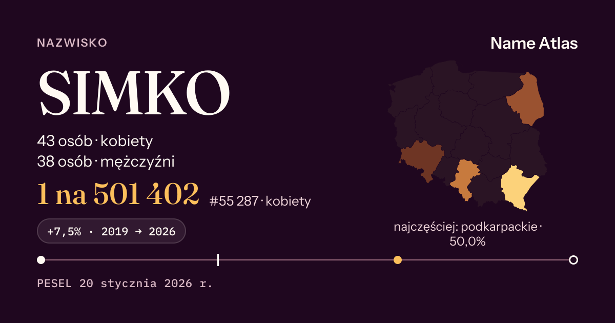 Karta nazwiska z liczbami z rejestru PESEL: SIMKO