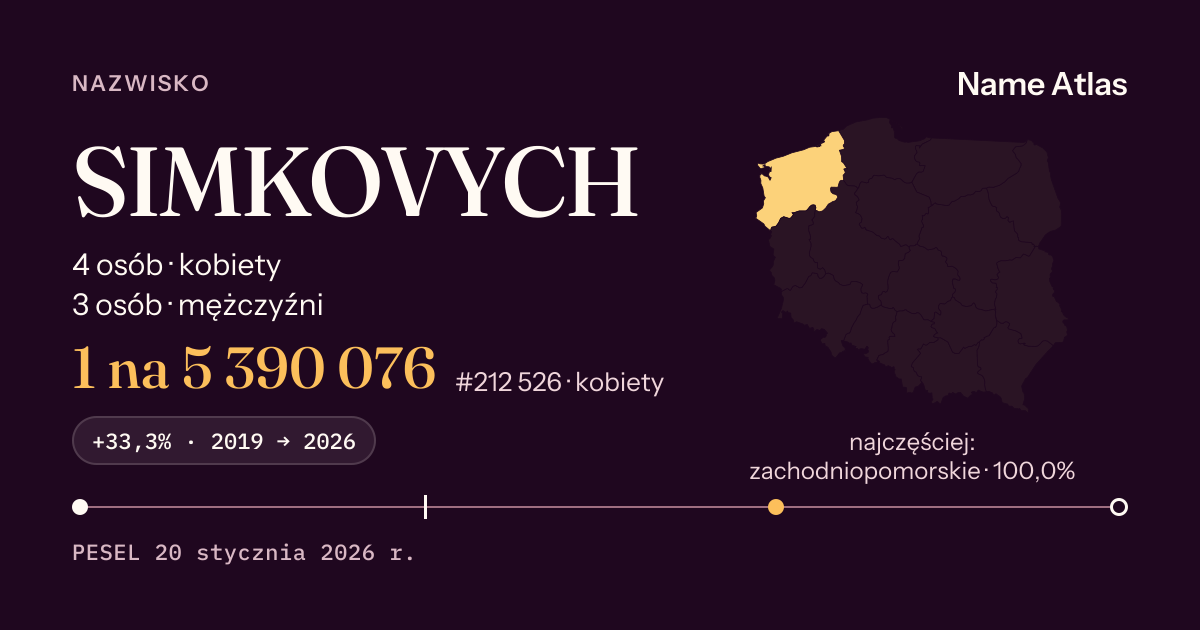 Karta nazwiska z liczbami z rejestru PESEL: SIMKOVYCH