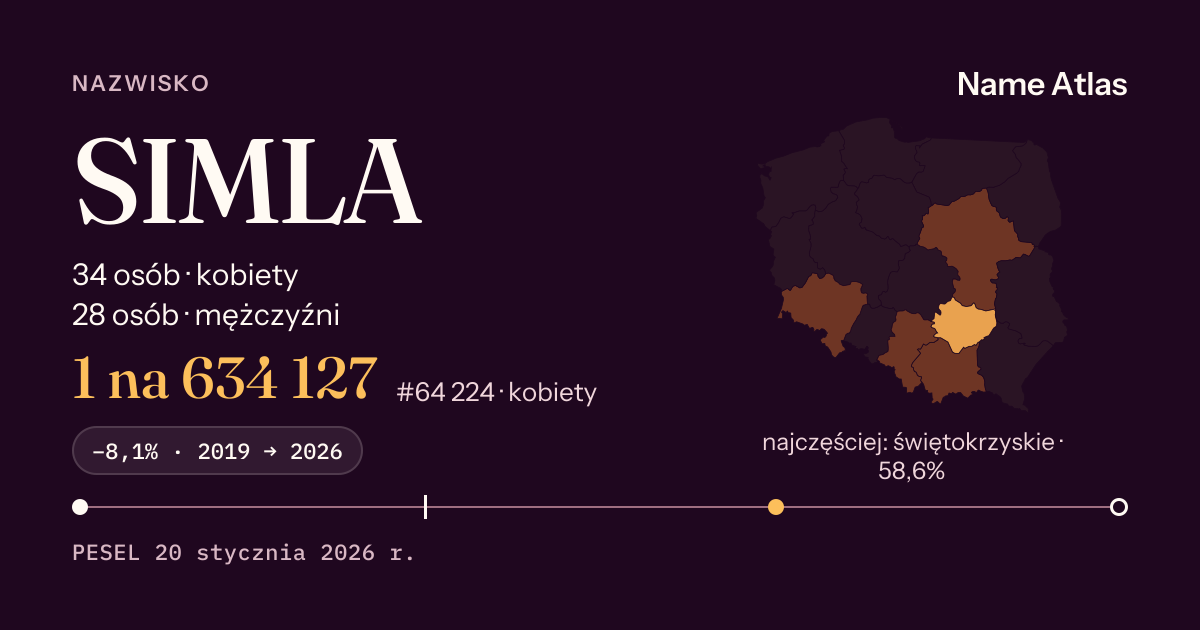 Karta nazwiska z liczbami z rejestru PESEL: SIMLA