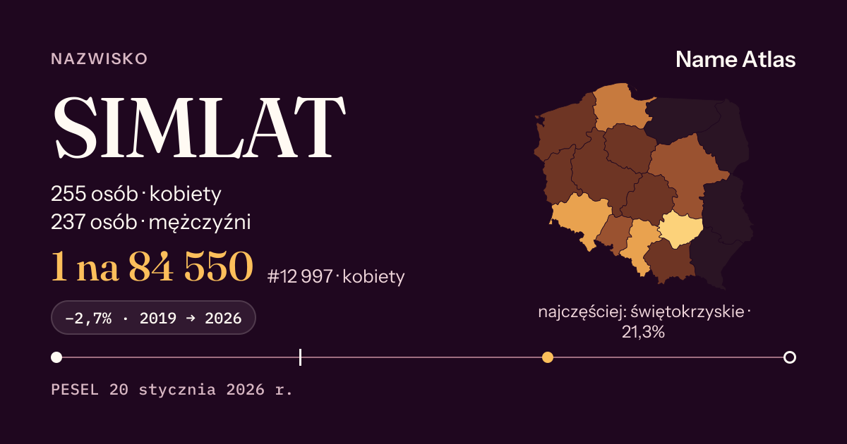 Karta nazwiska z liczbami z rejestru PESEL: SIMLAT