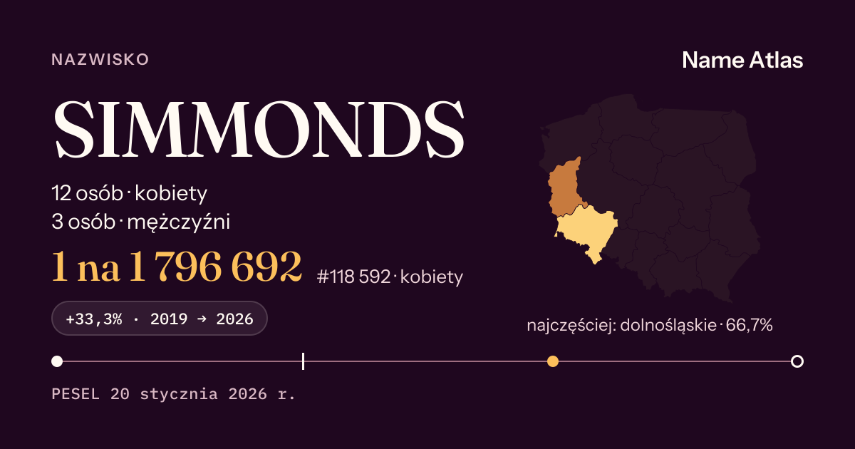 Karta nazwiska z liczbami z rejestru PESEL: SIMMONDS