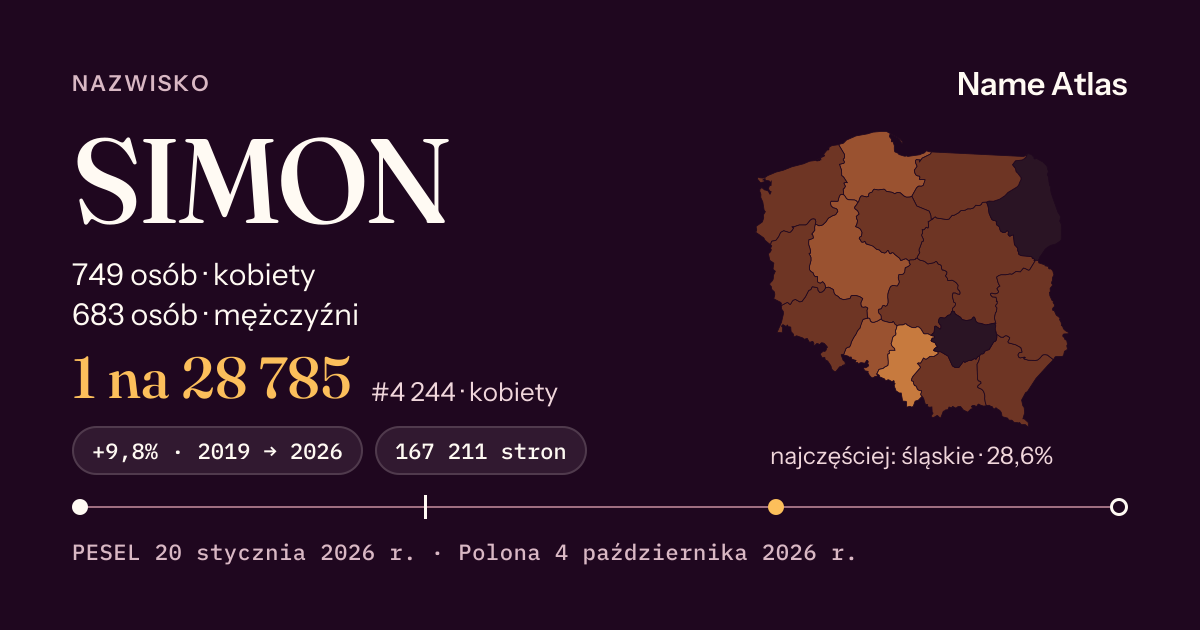 Karta nazwiska z liczbami z rejestru PESEL: SIMON