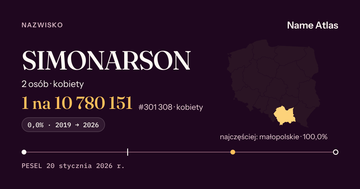 Karta nazwiska z liczbami z rejestru PESEL: SIMONARSON
