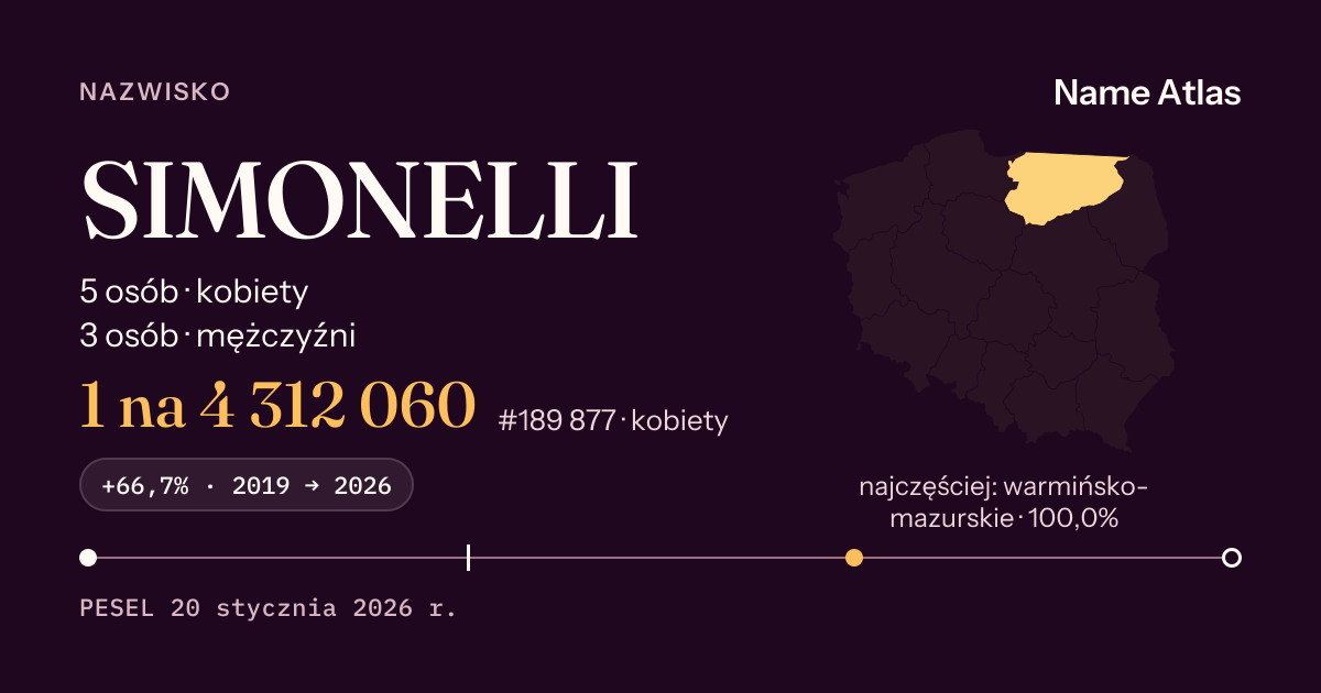 Karta nazwiska z liczbami z rejestru PESEL: SIMONELLI
