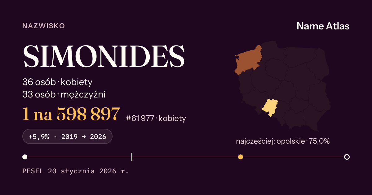 Karta nazwiska z liczbami z rejestru PESEL: SIMONIDES