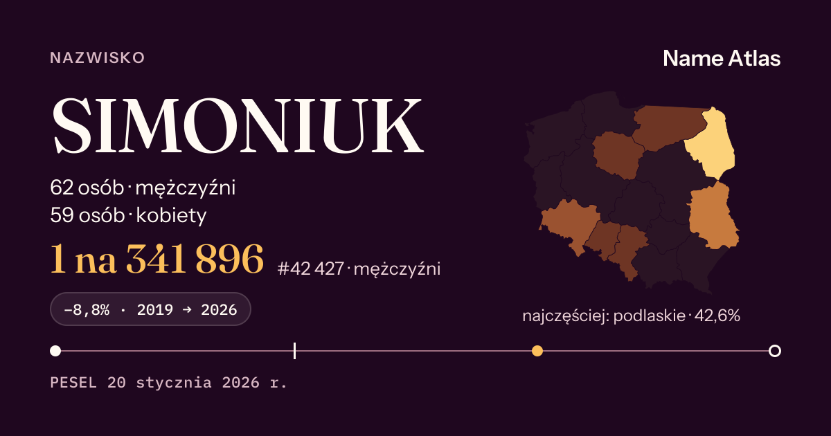 Karta nazwiska z liczbami z rejestru PESEL: SIMONIUK